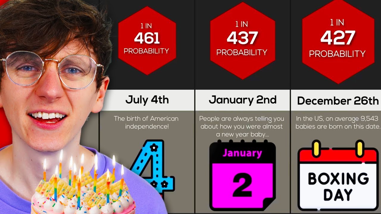 Question Graphic